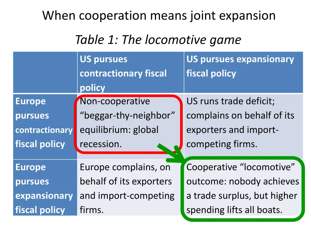 when cooperation means joint expansion