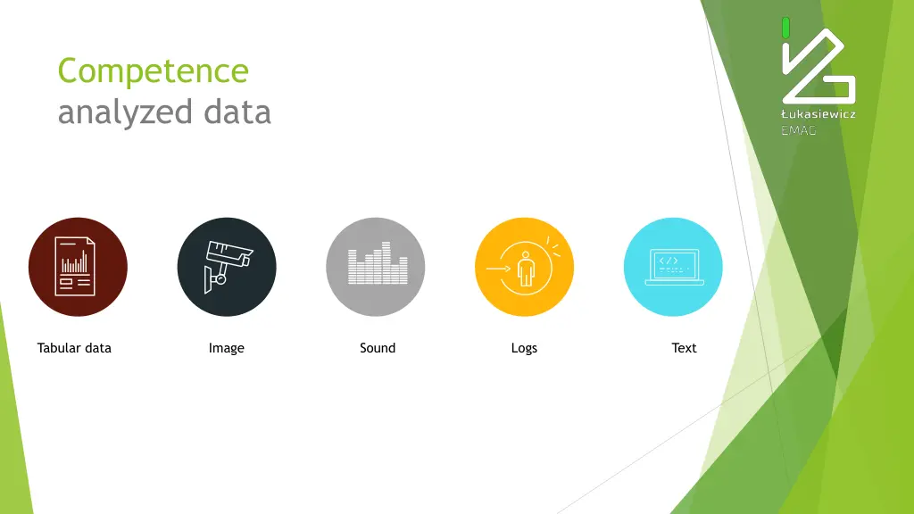 competence analyzed data