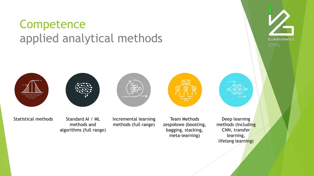 competence applied analytical methods