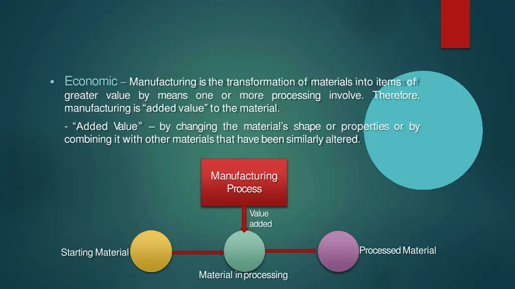 economic manufacturing is the transformation