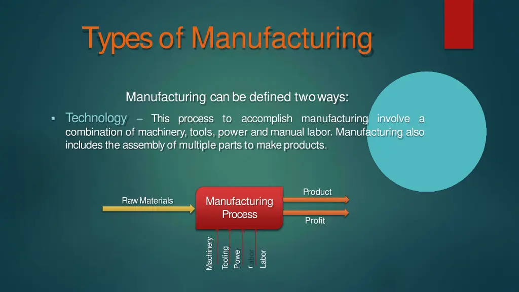 types of manufacturing