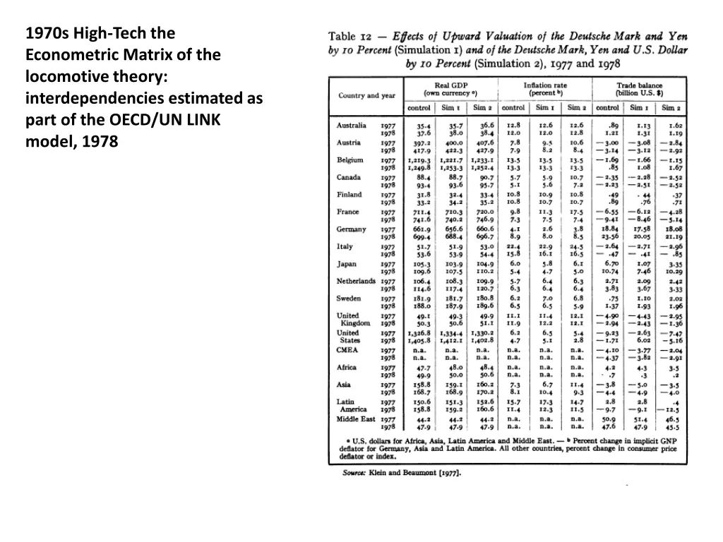 1970s high tech the econometric matrix