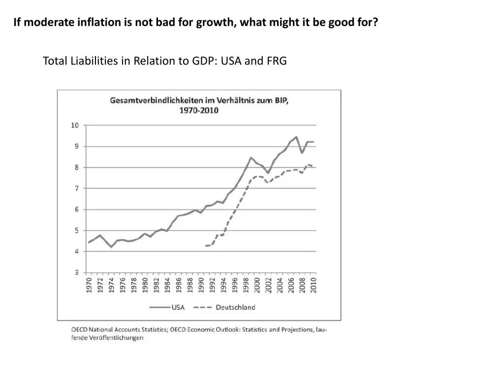 if moderate inflation is not bad for growth what