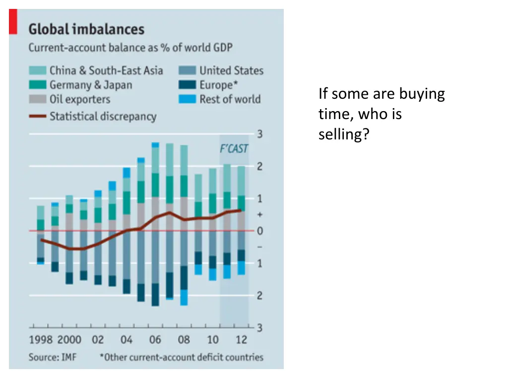 if some are buying time who is selling