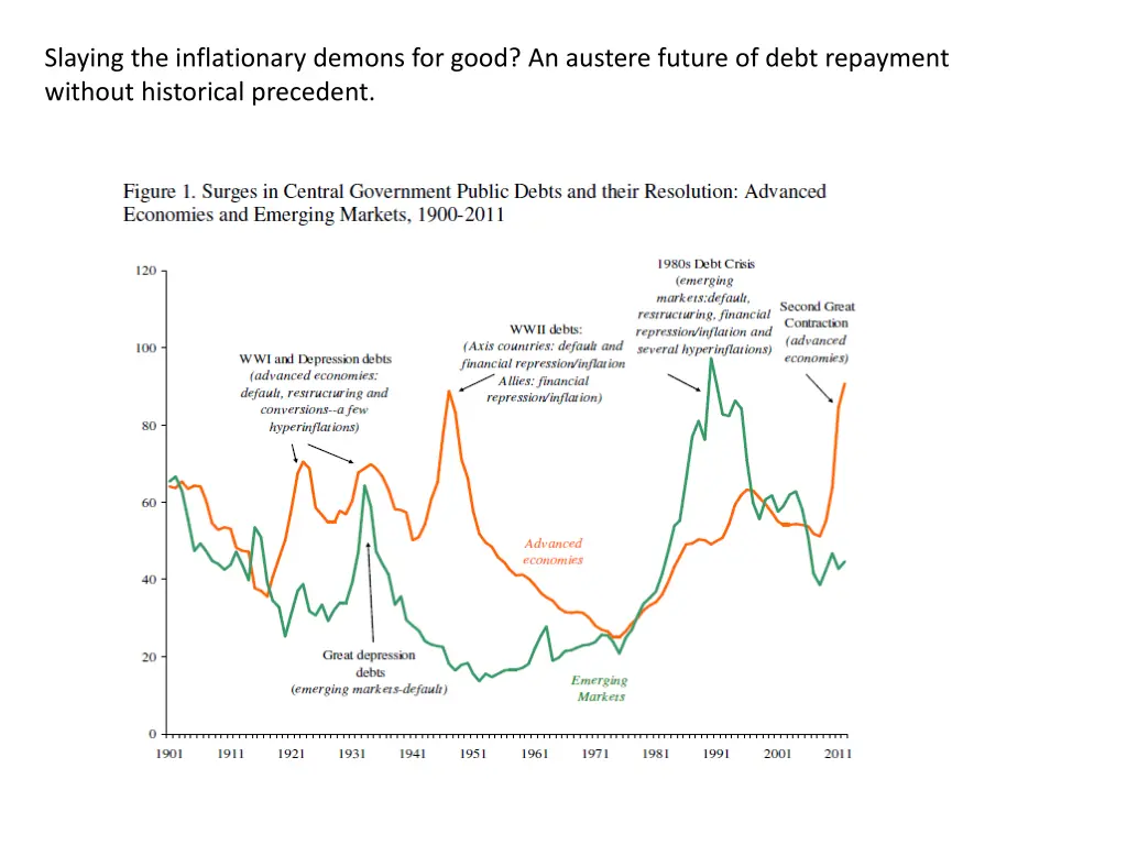 slaying the inflationary demons for good