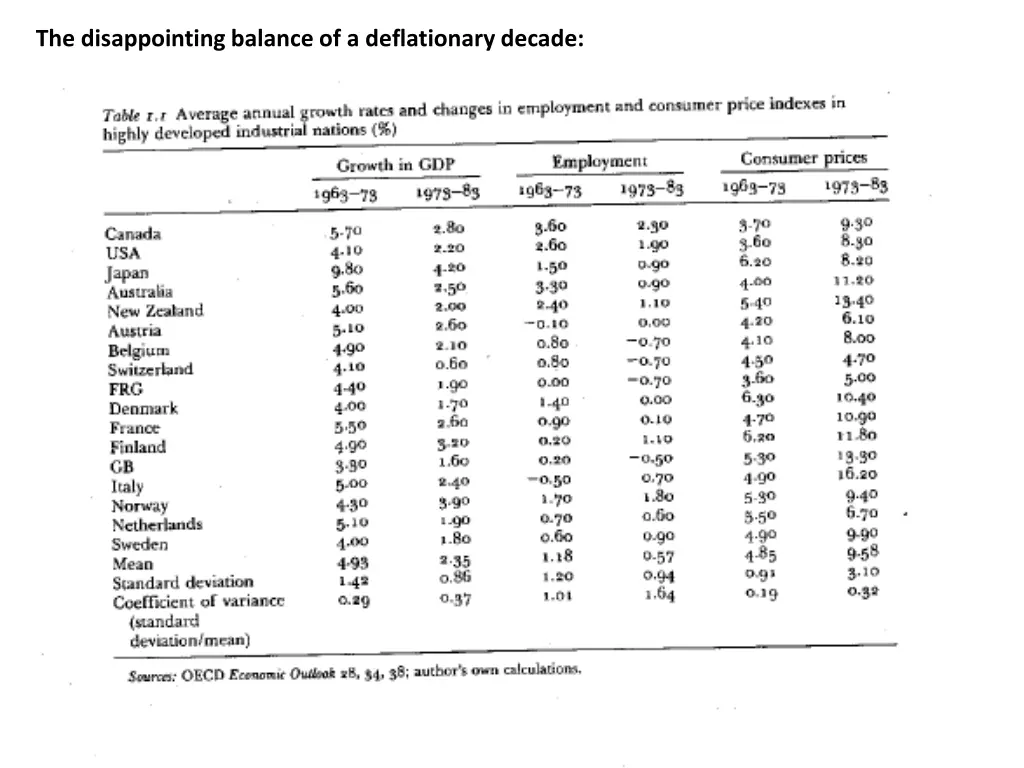 the disappointing balance of a deflationary decade