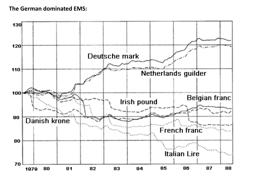 the german dominated ems