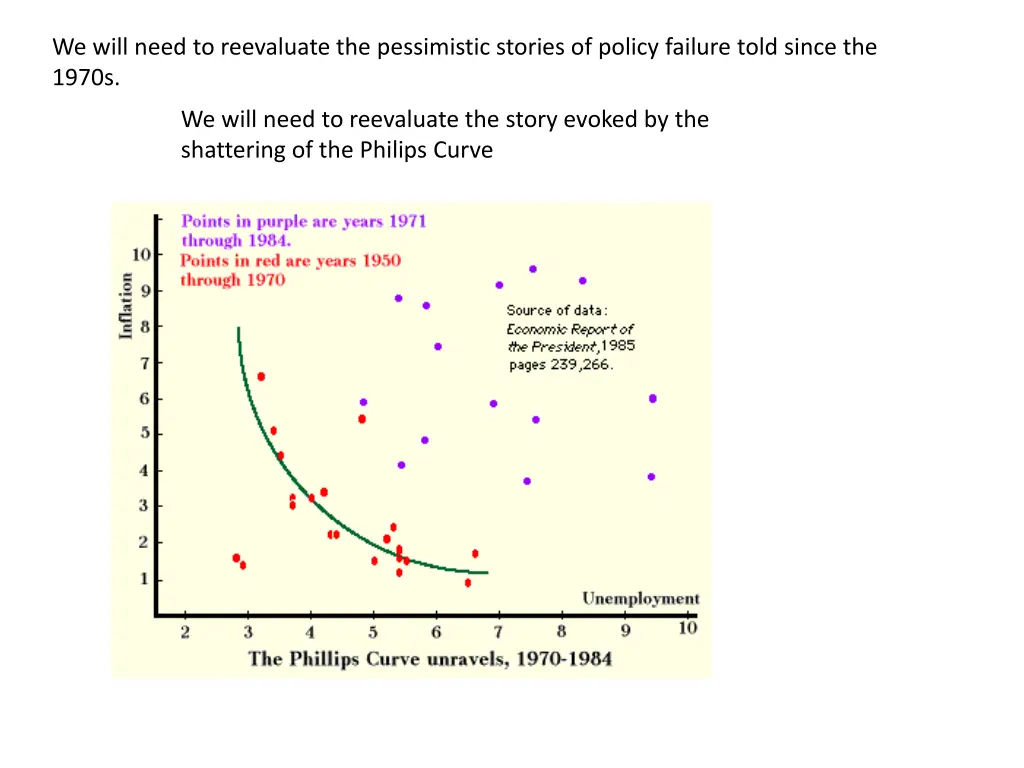 we will need to reevaluate the pessimistic