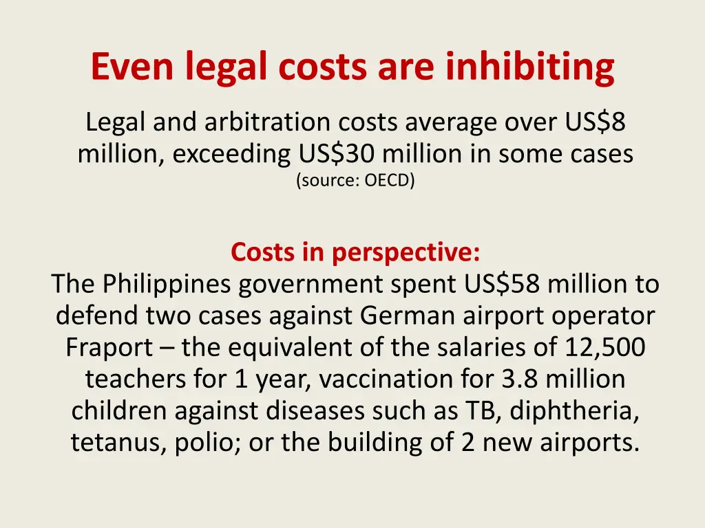 even legal costs are inhibiting