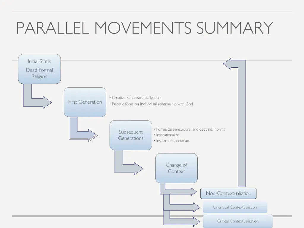 parallel movements summary