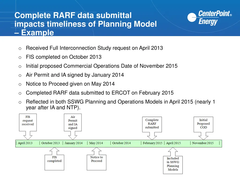 complete rarf data submittal impacts timeliness