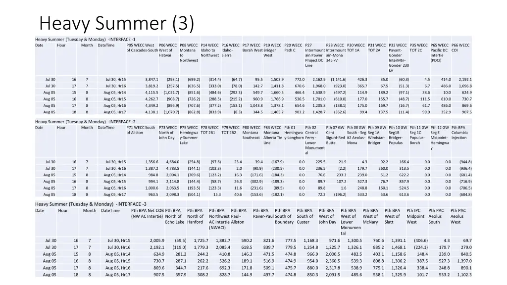 heavy summer 3 heavy summer tuesday monday