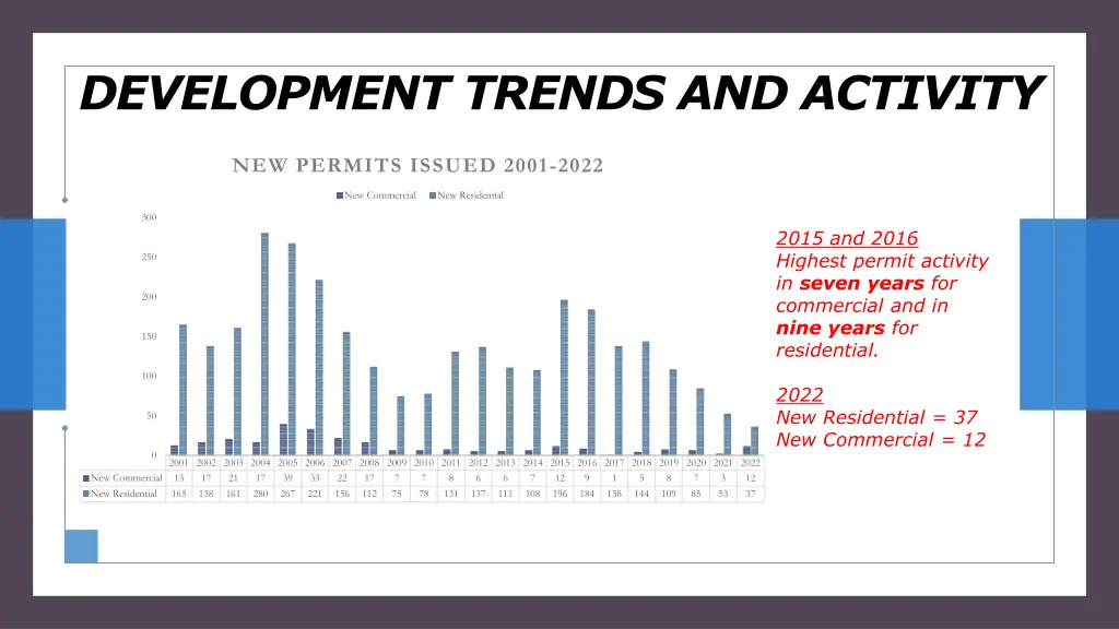 development trends and activity 2