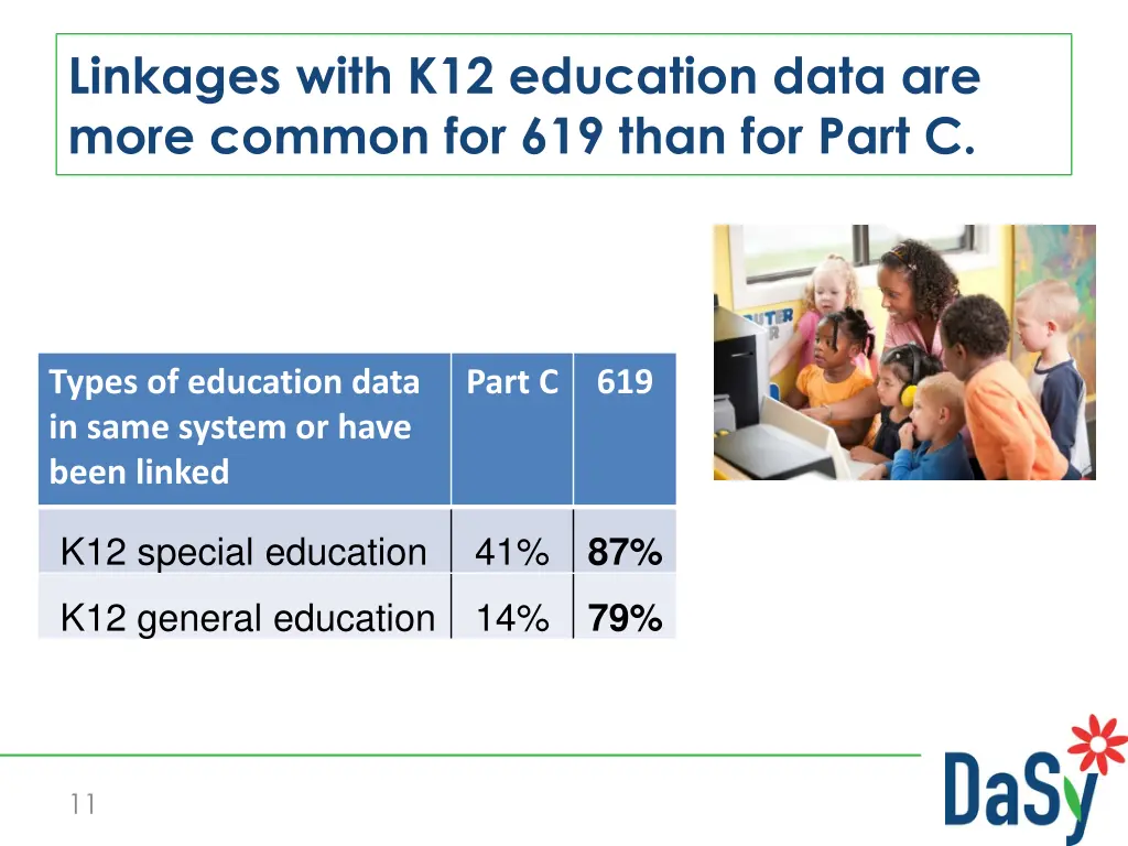 linkages with k12 education data are more common