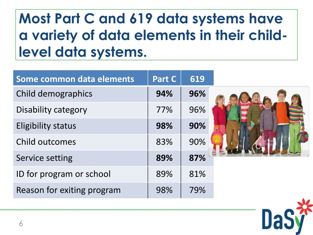 most part c and 619 data systems have a variety