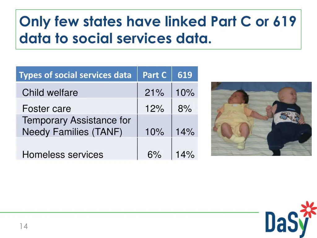 only few states have linked part c or 619 data