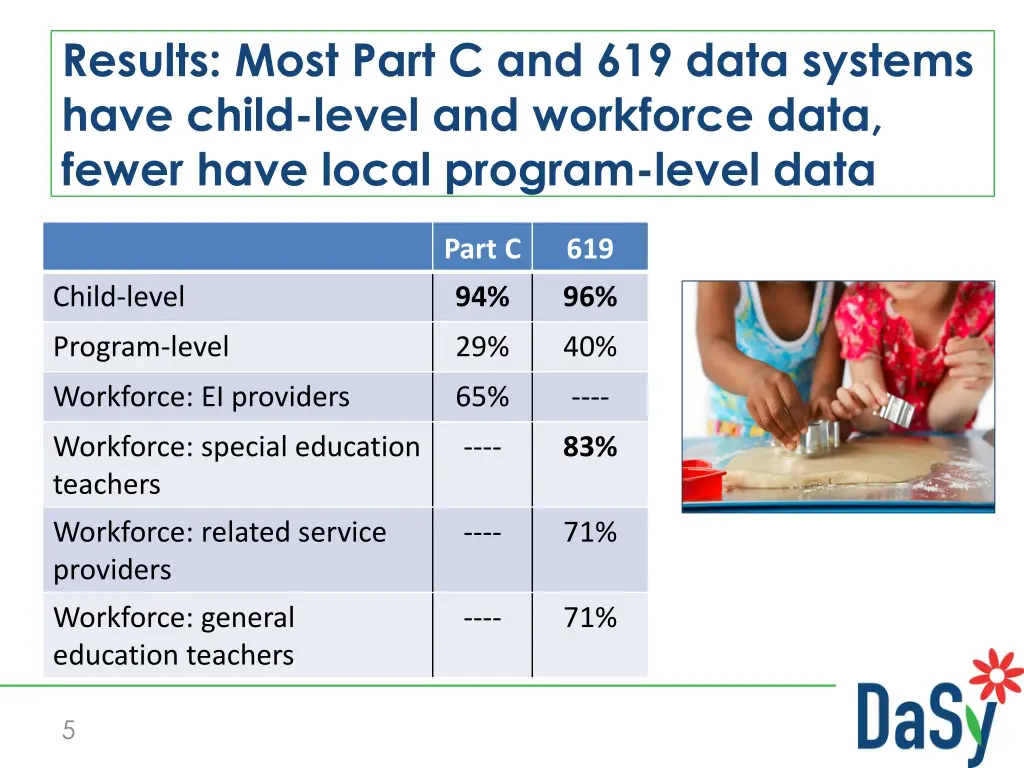 results most part c and 619 data systems have