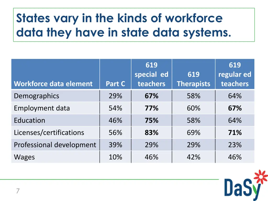 states vary in the kinds of workforce data they