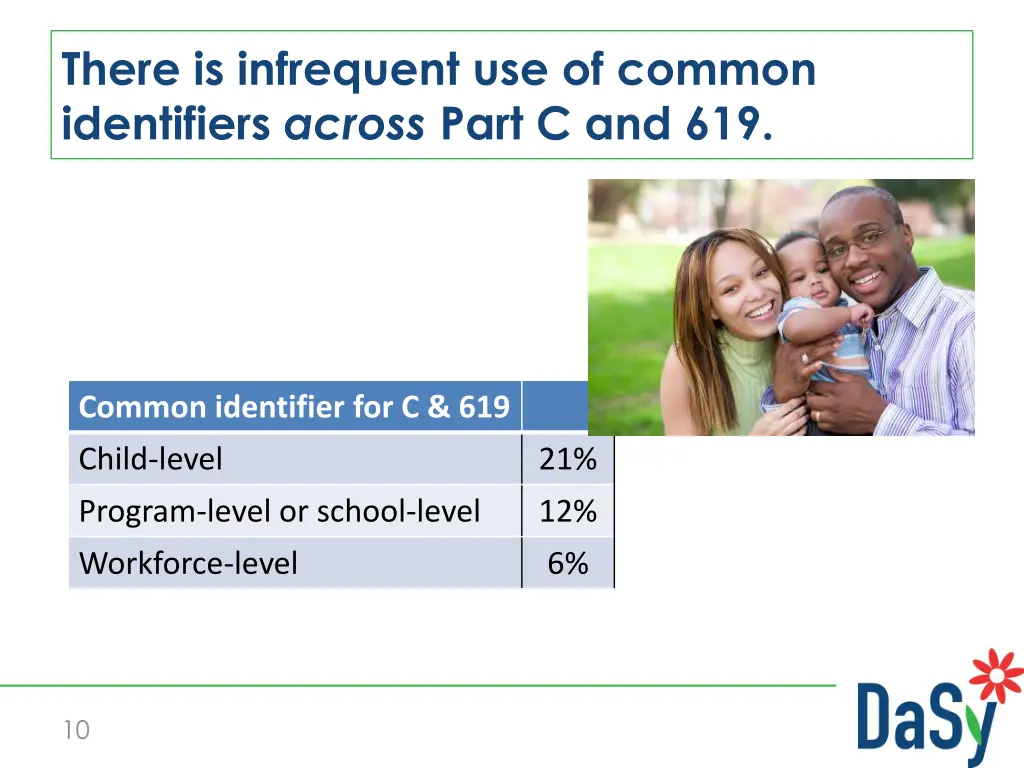 there is infrequent use of common identifiers