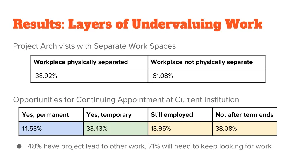 results layers of undervaluing work 1