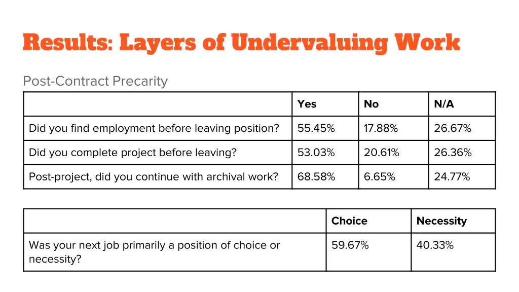 results layers of undervaluing work 2