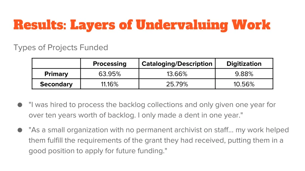 results layers of undervaluing work