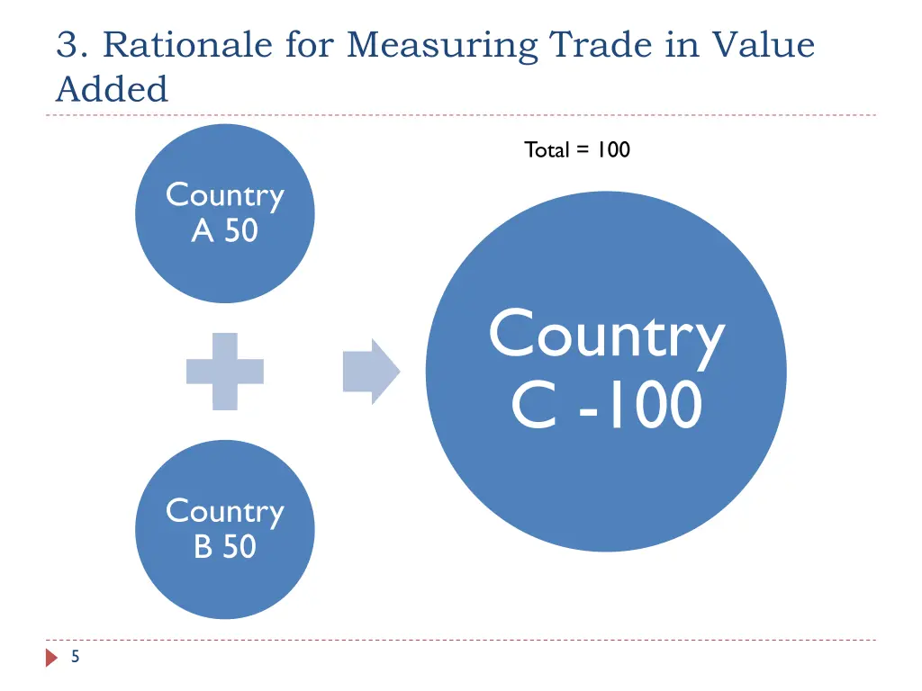 3 rationale for measuring trade in value added 1