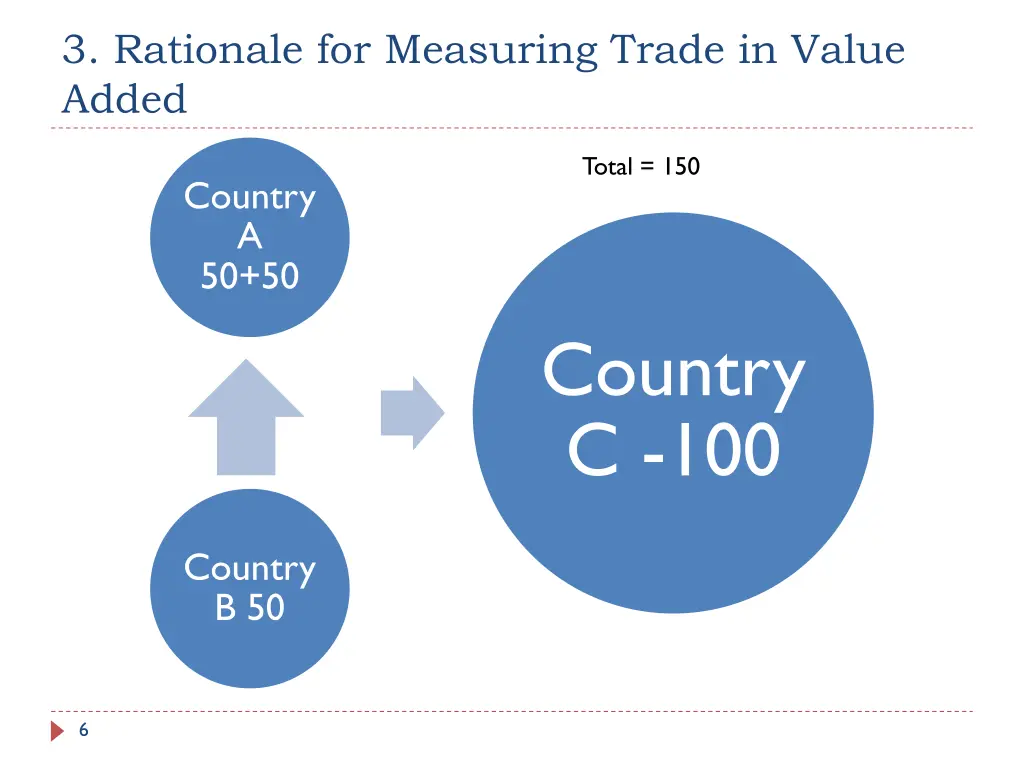 3 rationale for measuring trade in value added 2