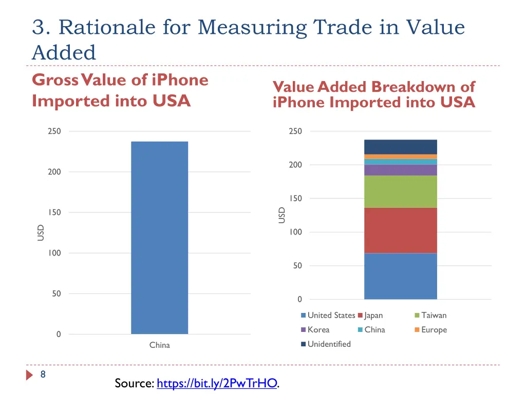 3 rationale for measuring trade in value added 4