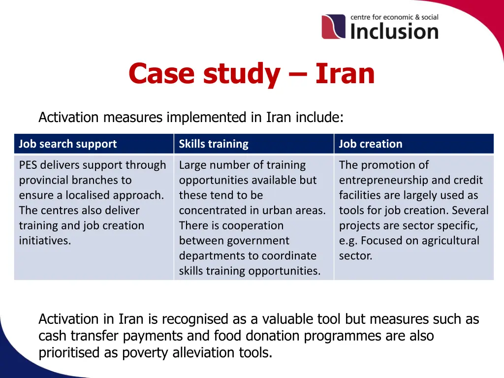 case study iran 1