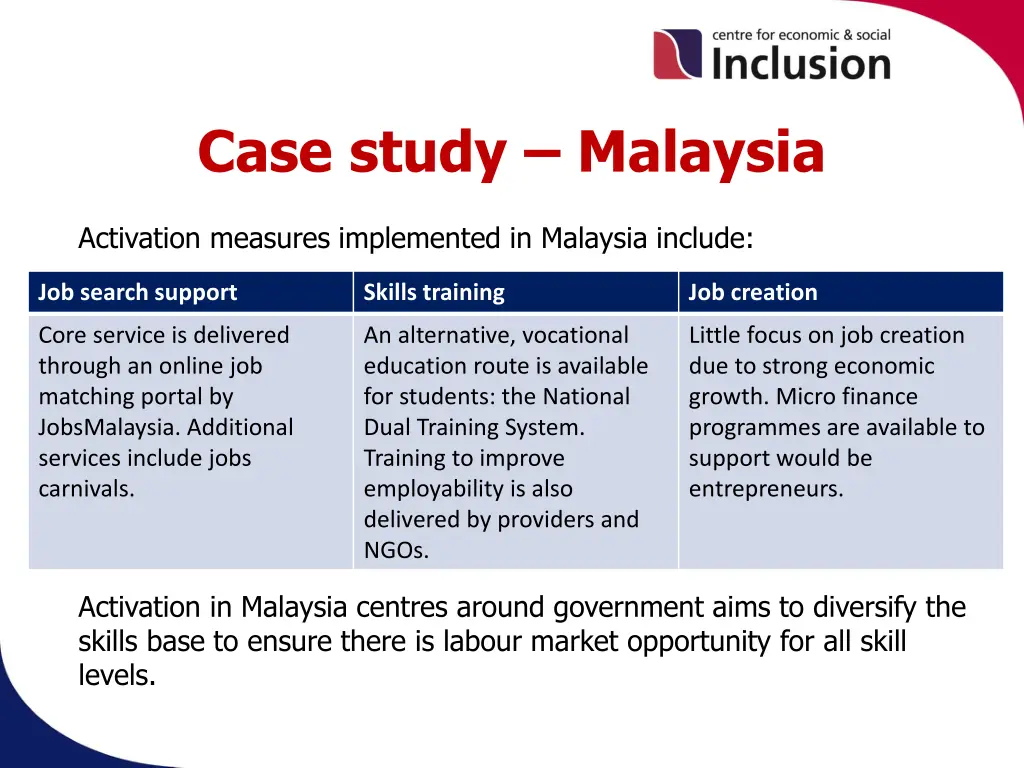 case study malaysia 1