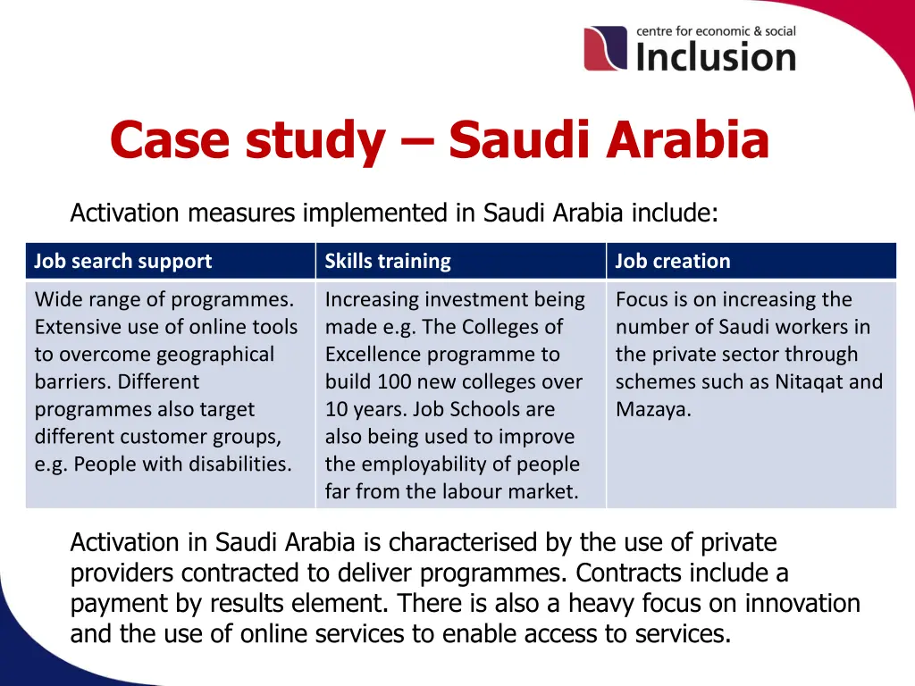 case study saudi arabia 1