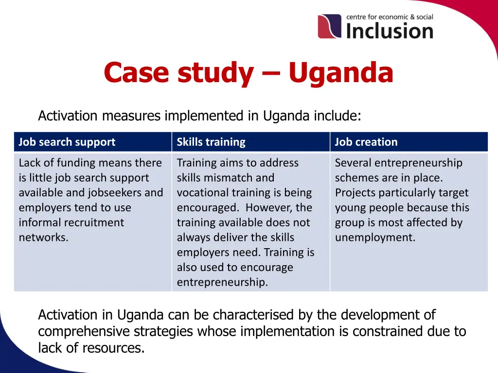 case study uganda 1