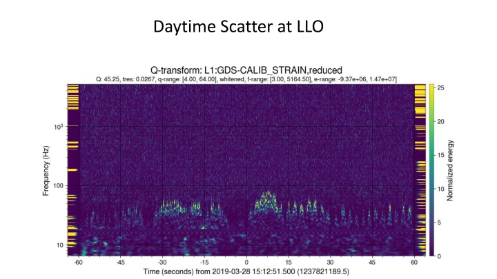 daytime scatter at llo