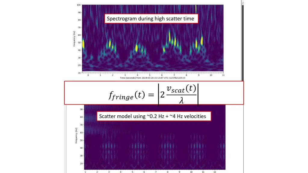 spectrogram during high scatter time