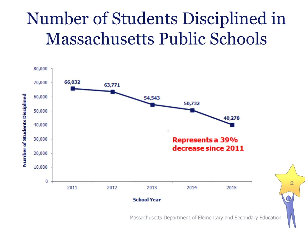 number of students disciplined in massachusetts