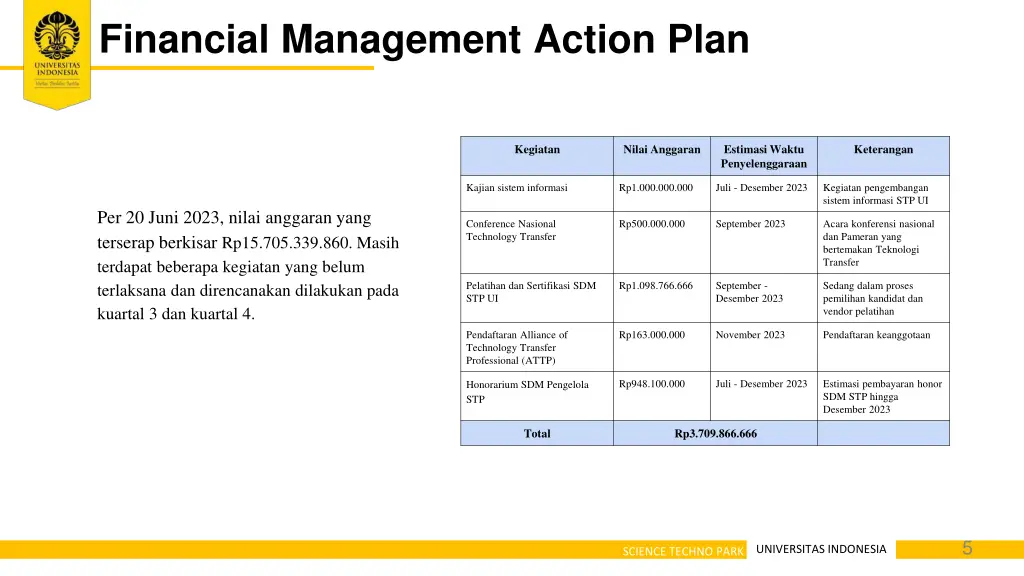 financial management action plan