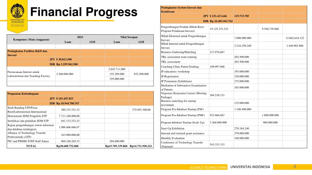 financial progress