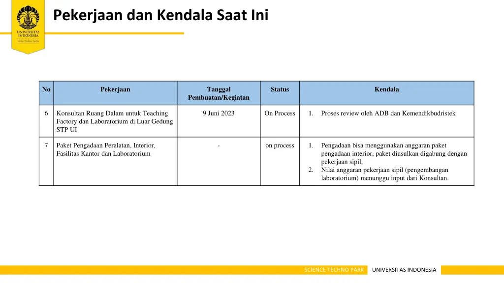 pekerjaan dan kendala saat ini 1