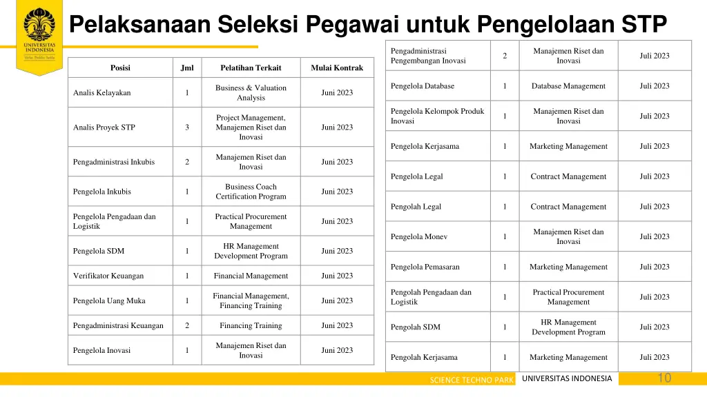 pelaksanaan seleksi pegawai untuk pengelolaan stp