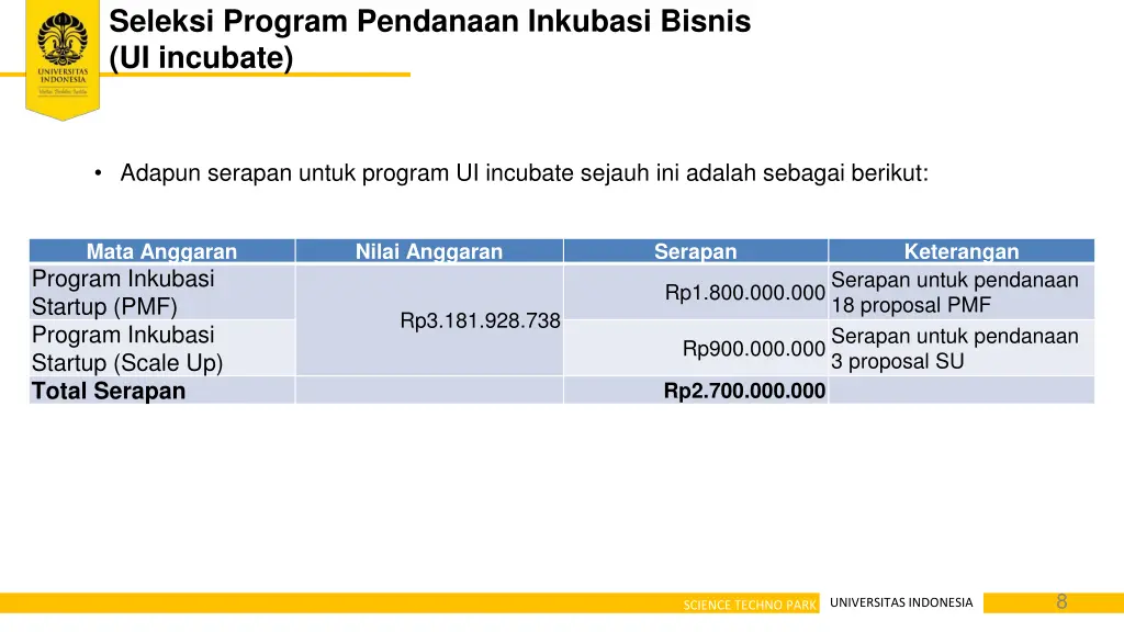 seleksi program pendanaan inkubasi bisnis