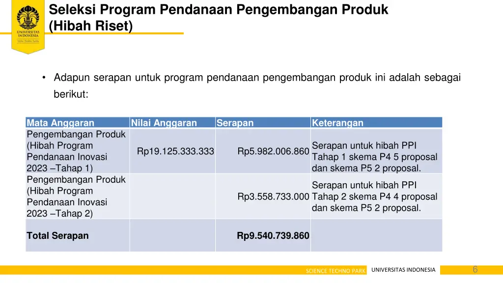 seleksi program pendanaan pengembangan produk