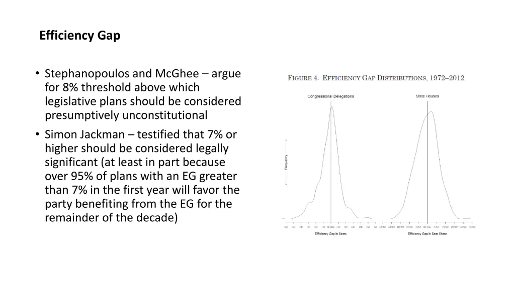 efficiency gap