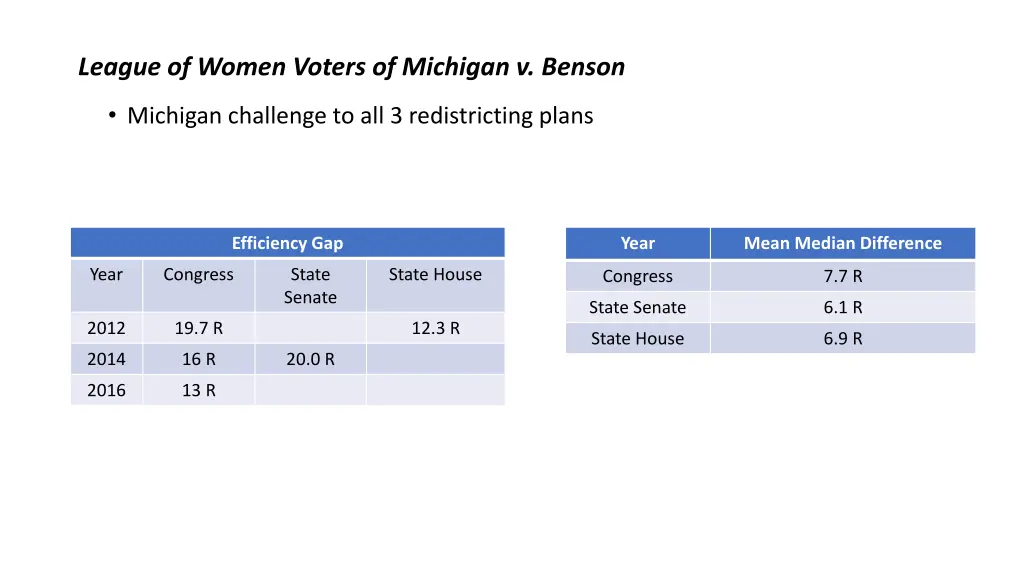 league of women voters of michigan v benson