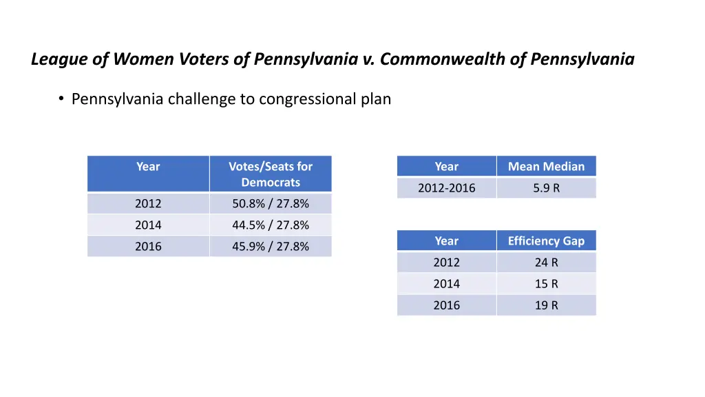 league of women voters of pennsylvania