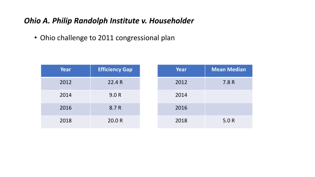 ohio a philip randolph institute v householder