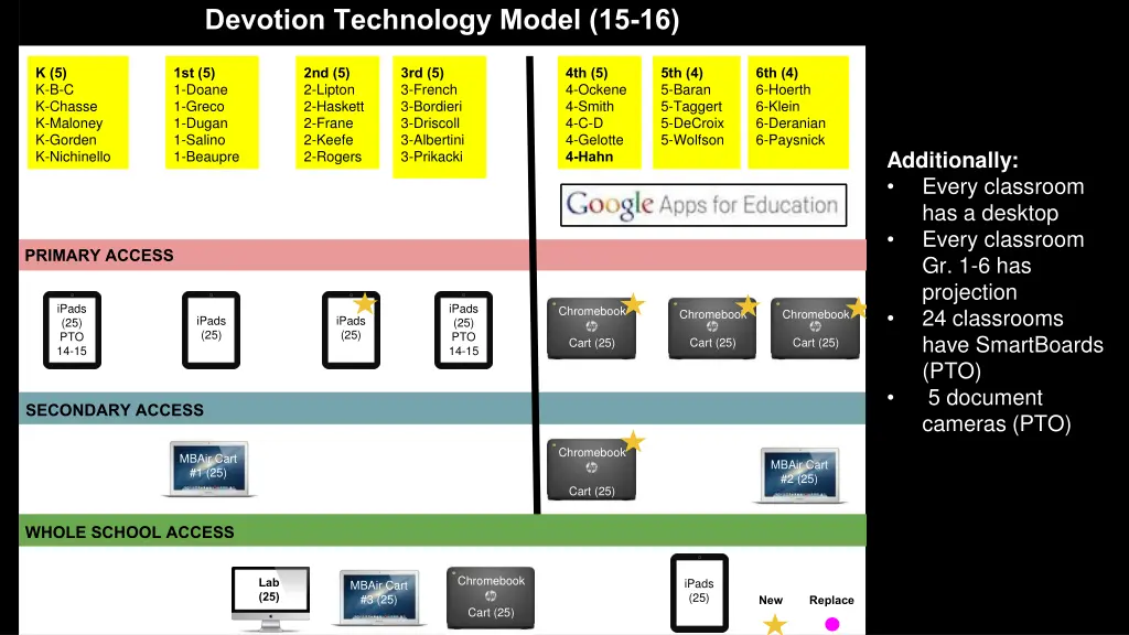 devotion technology model 15 16