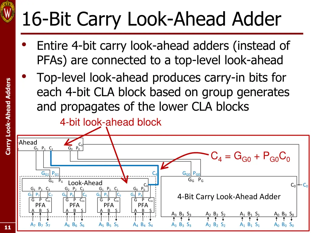 16 bit carry look ahead adder entire 4 bit carry 1