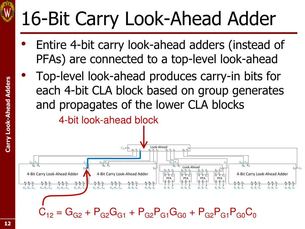 16 bit carry look ahead adder entire 4 bit carry 2