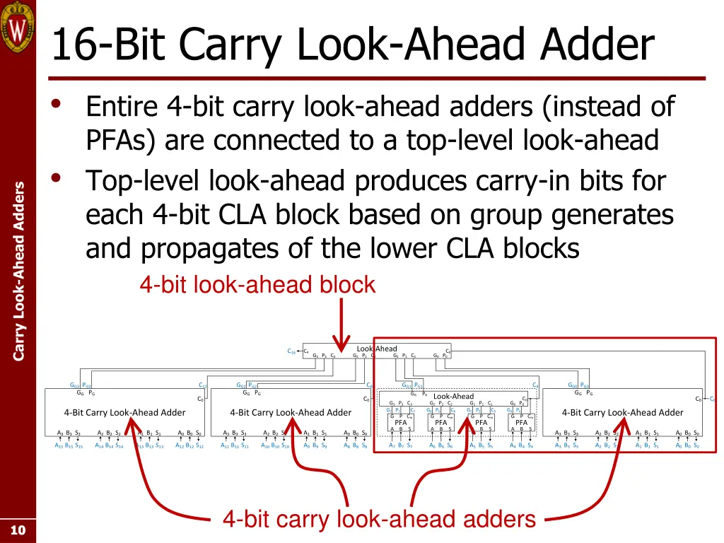 16 bit carry look ahead adder entire 4 bit carry